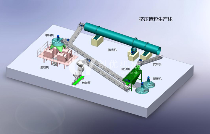 擠壓造粒生產線
